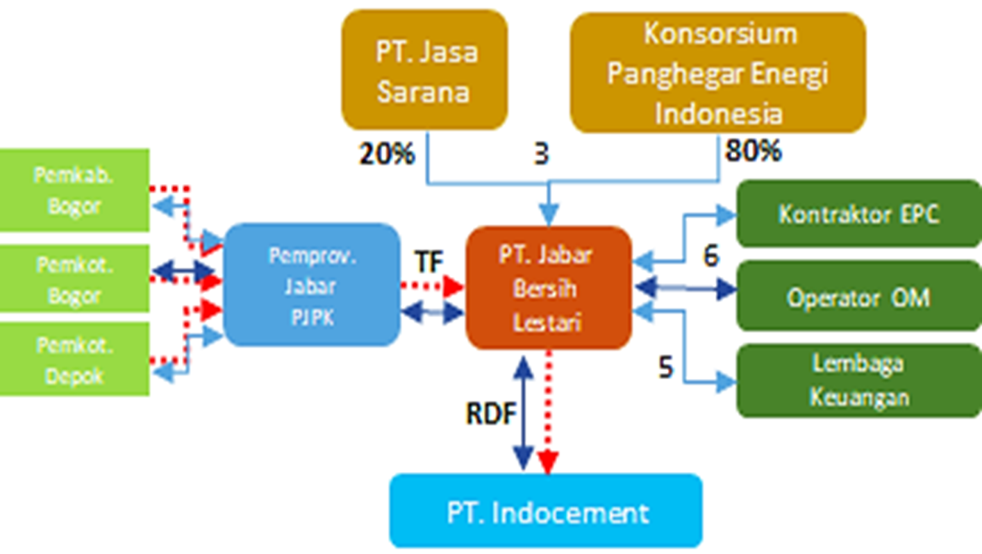 Image Structure