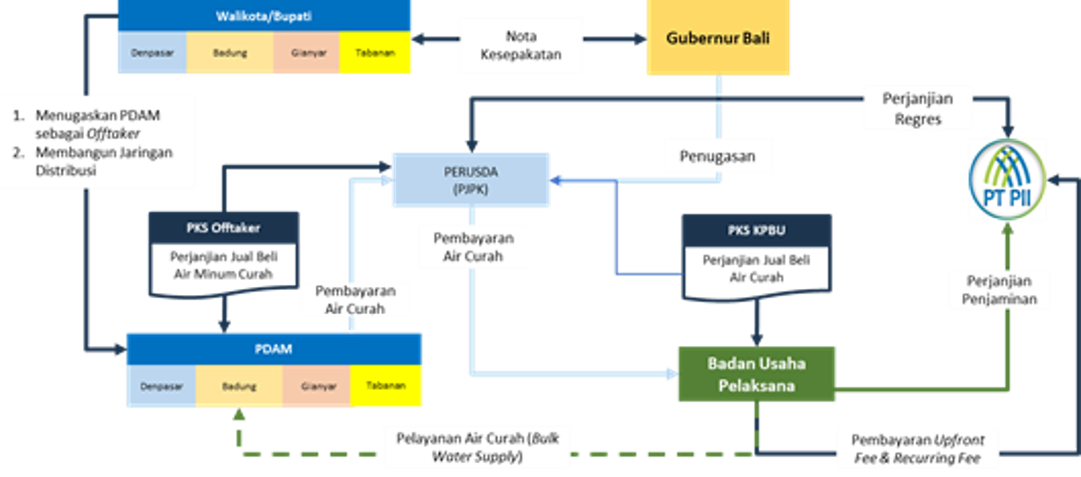 Image Structure