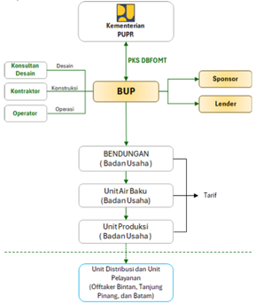 Image Structure