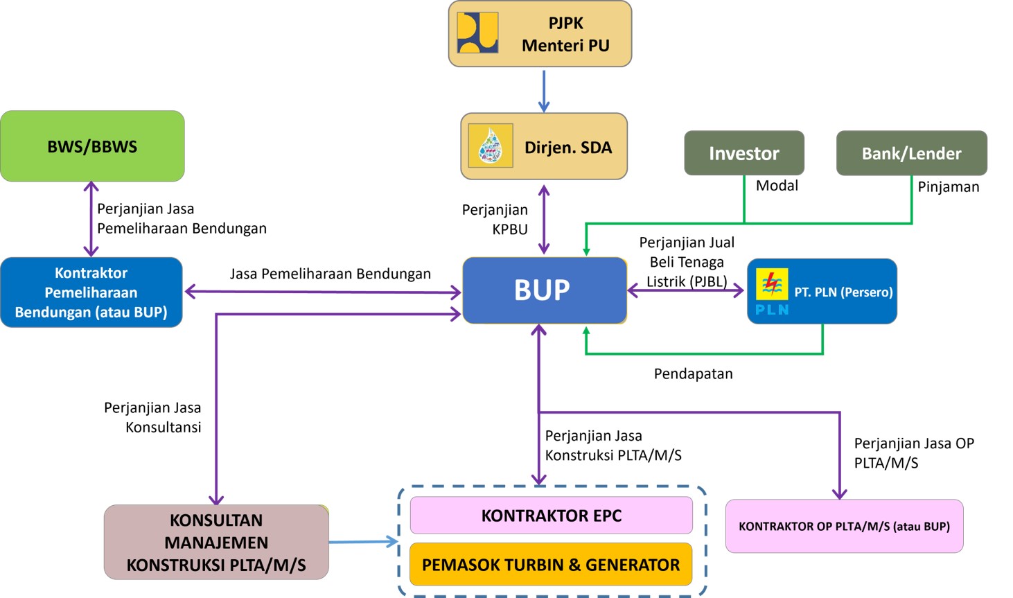 Image Structure